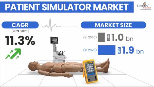 Patient-Simulator-Market-Insights